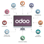 Transformación Digital con el ERP de Odoo
